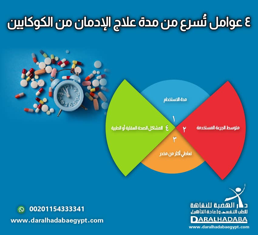 عوامل تُسرع من مدة علاج الإدمان من الكوكايين