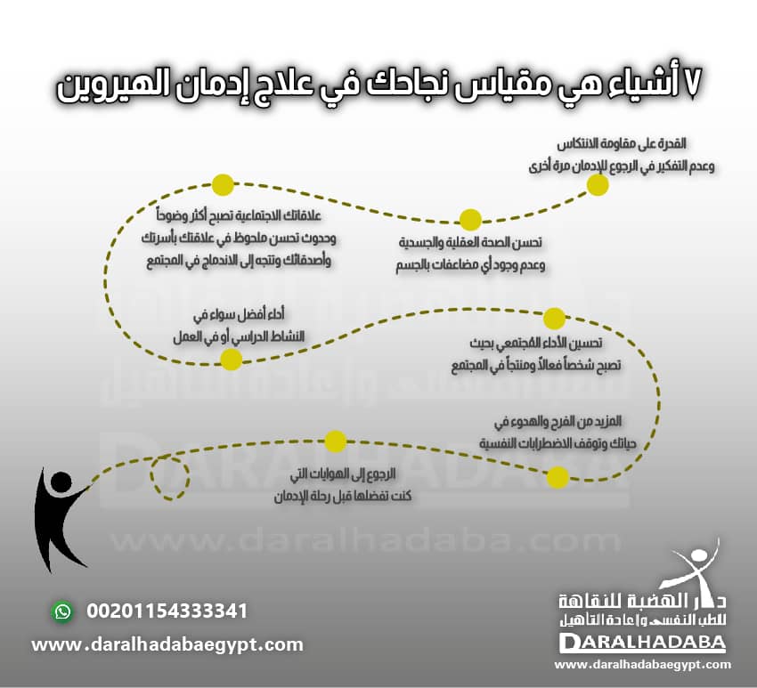 تفاصيل مكتوبة عن اشياء تكون مقاس نجاحك في علاج ادمان الهيروين