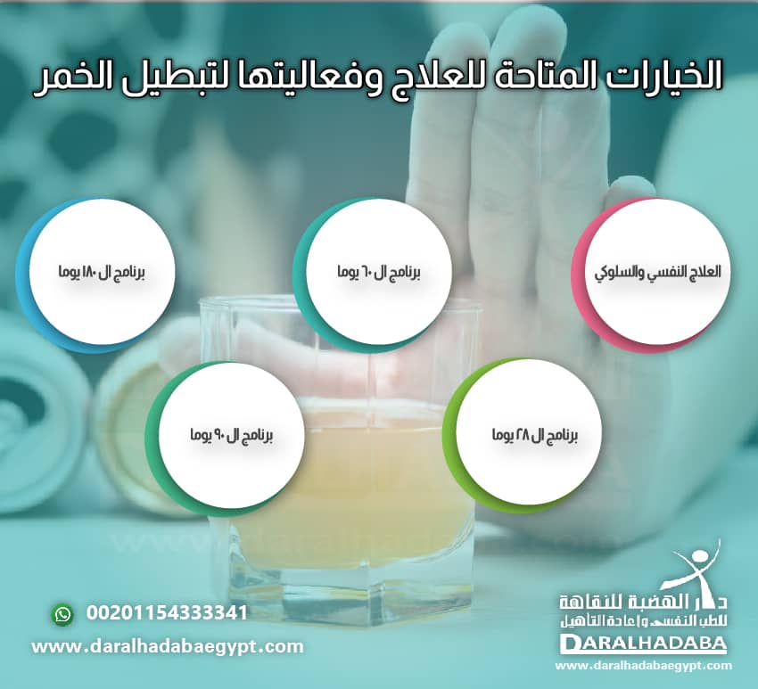 اليارات المتاحة لمعالجة إدمان الكحول