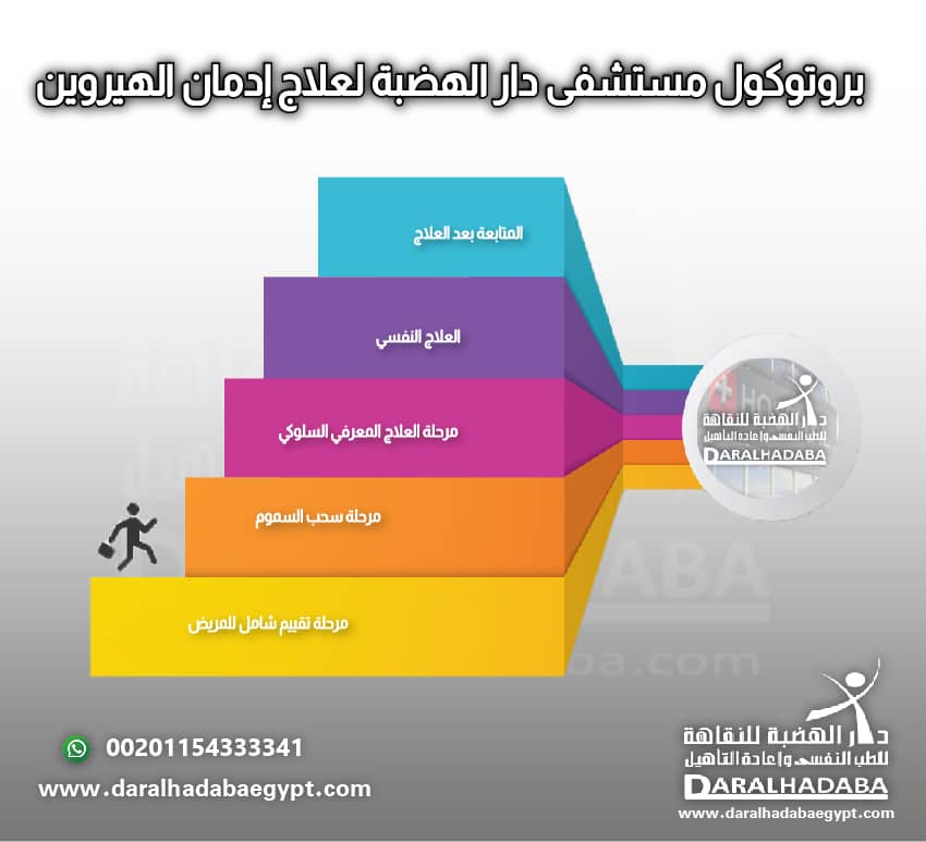 بشكل تفصيلي عن برونوكول مستشفي دار الهضبة لـ علاج ادمان الهيروين
