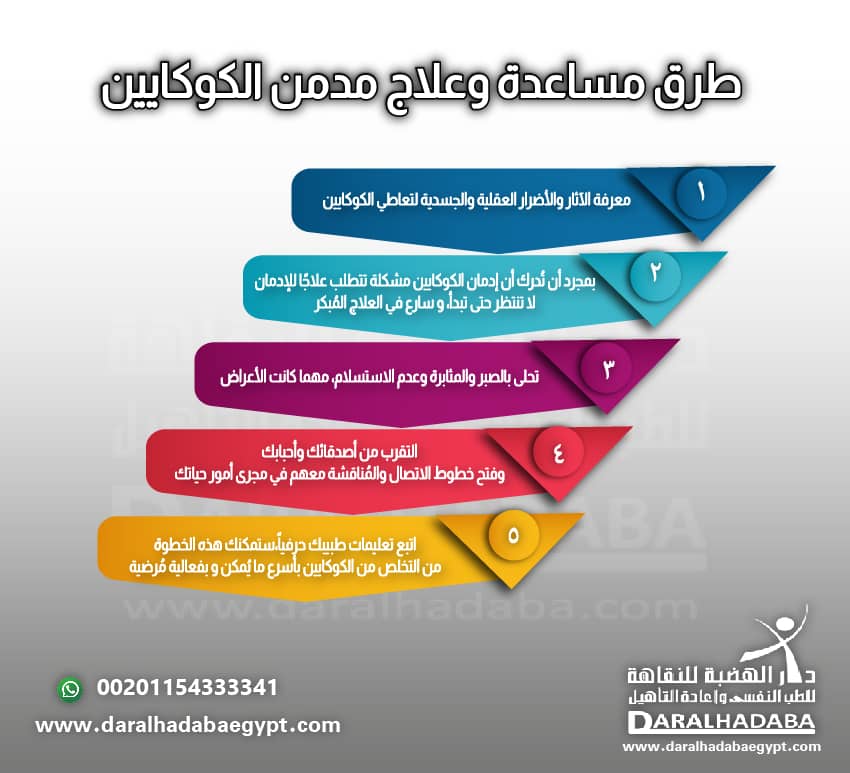 طرق مساعدة وعلاج مدمن الكوكايين