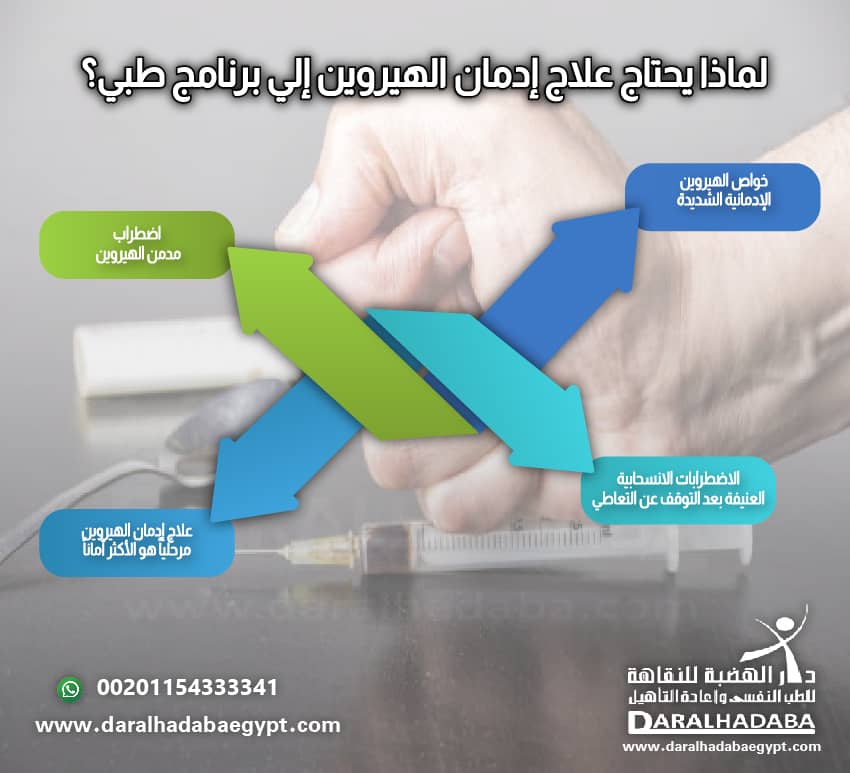 معلومات مهمة احتياجات علاج الهيروين إلى برنامج طبي