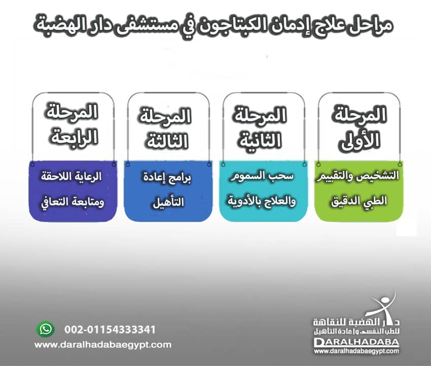 معلومات عن مراحل علاج ادمان الكبتاجون في دار الهضبة