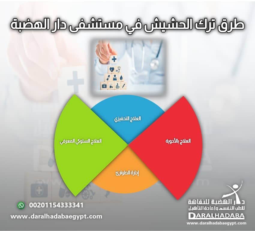 طرق ترك الحشيش في مستشفي دار الهضبة مكتوبة بشكل توضيحي