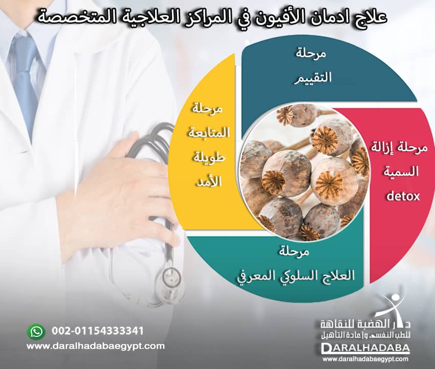 علاج ادمان الأفيون في المراكز العلاجية المتخصصة