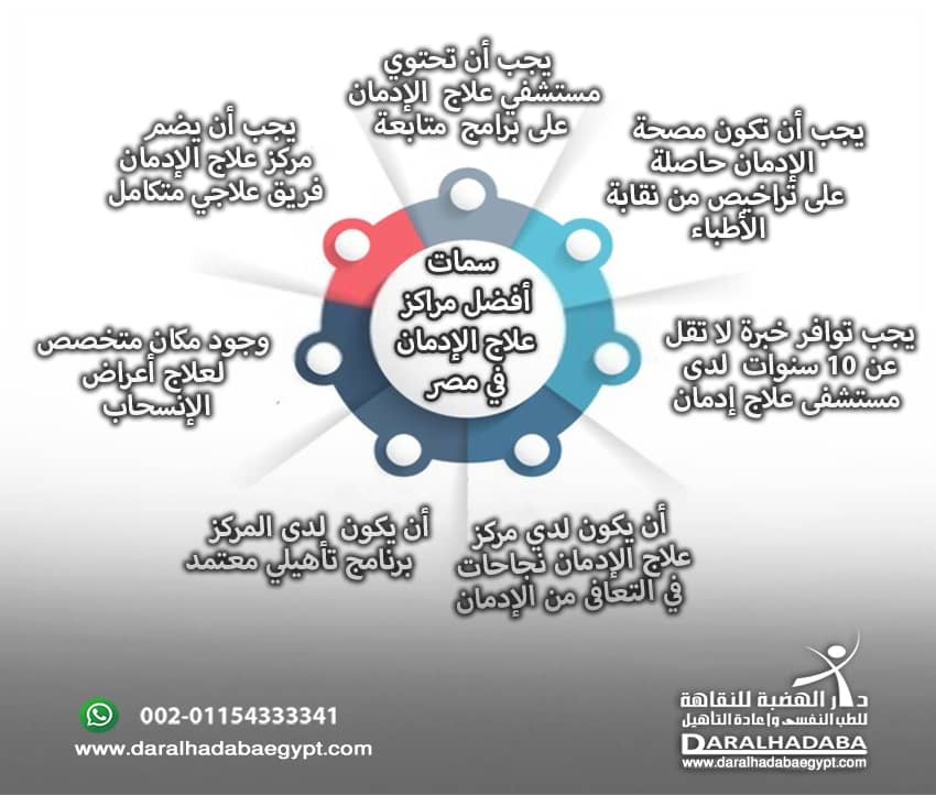 6 سمات تًحدّد أفضل مراكز علاج الإدمان في مصر