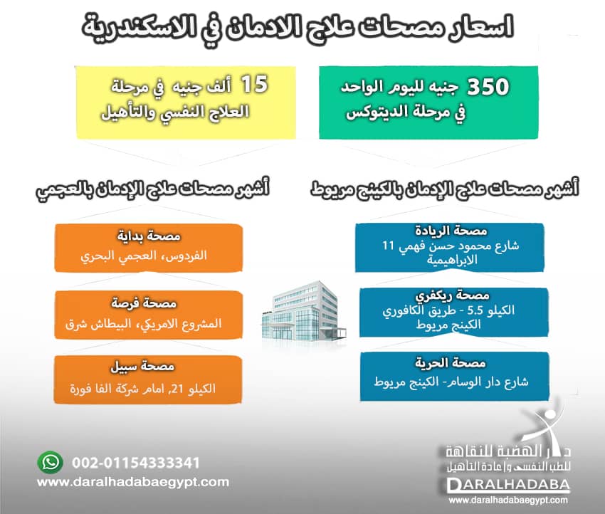 أسعار مصحات علاج الإدمان في الأسكندرية