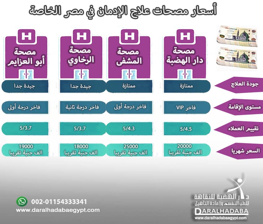 أسعار مصحات علاج الإدمان في مصر الخاصة