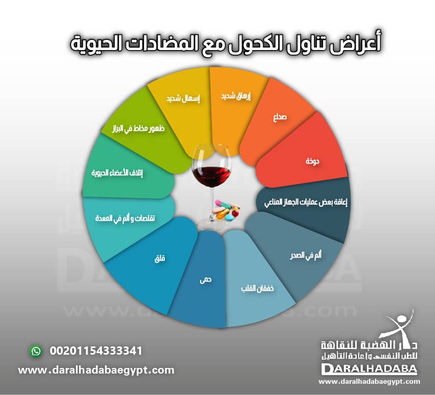 اعراض تناول الكحول مع المضادات الحيوية