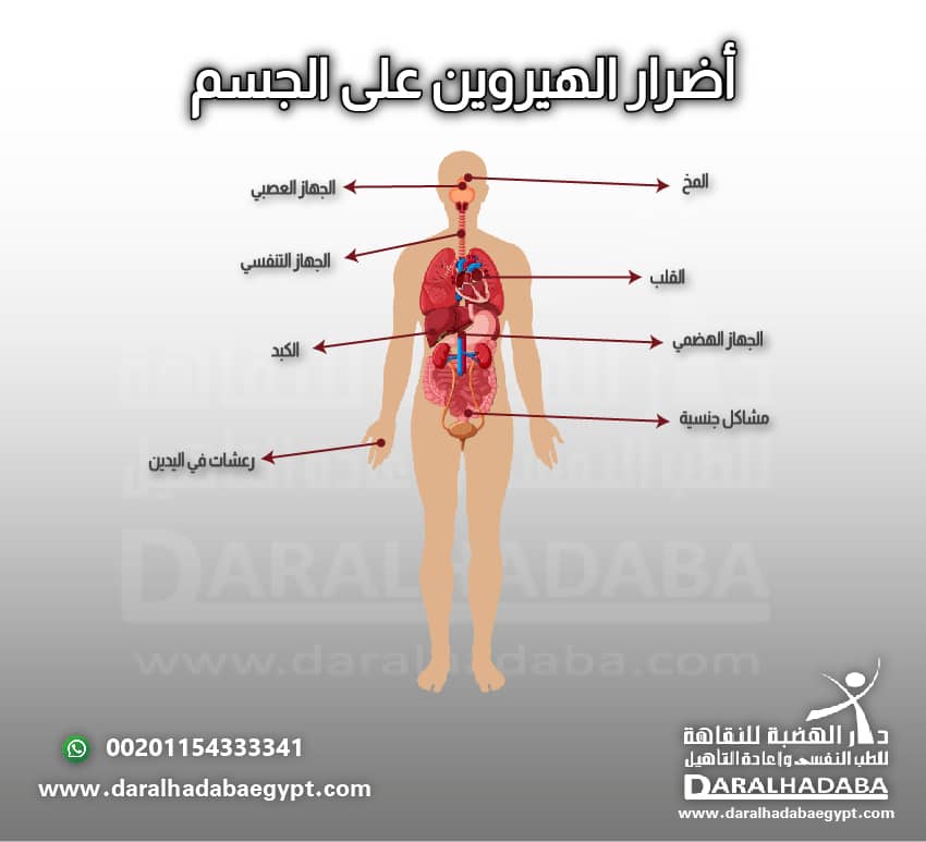 معلومات تخص اضرار الهيروين في جسم الانسان