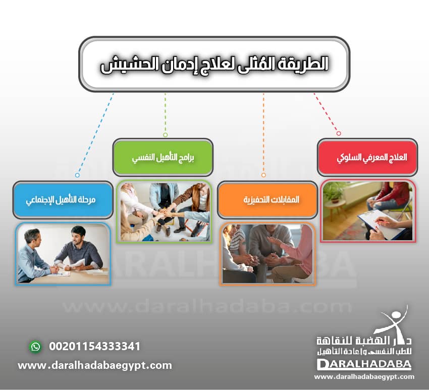 أسرع علاج للحشيش