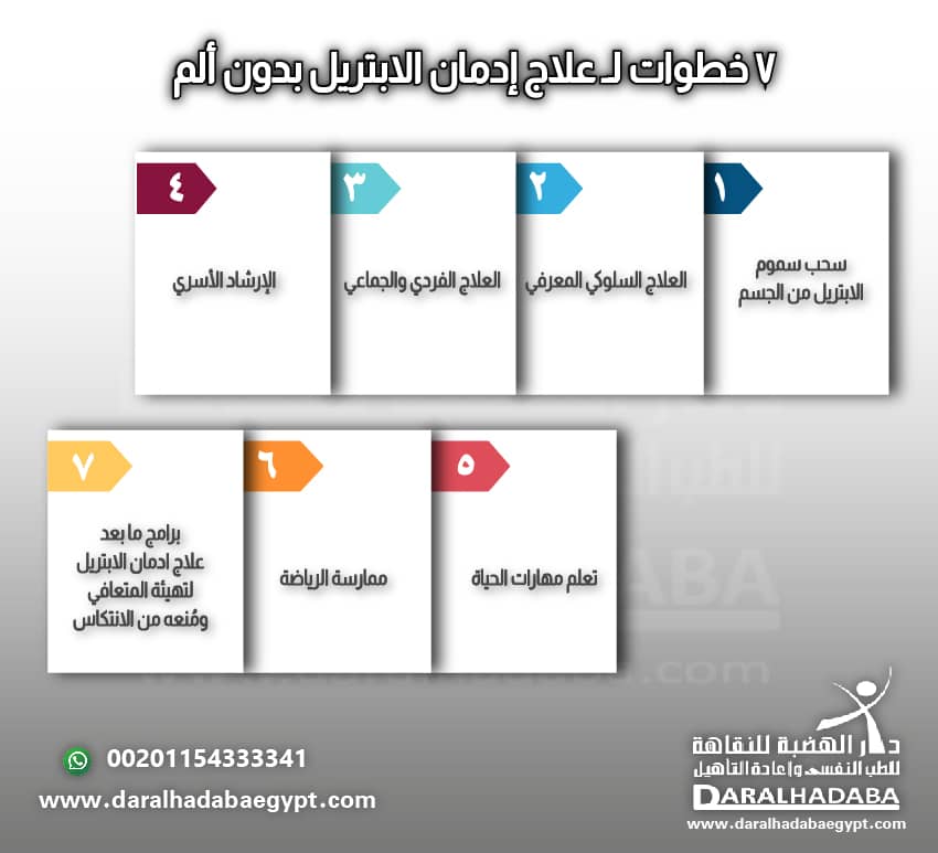 7 خطوات لـ علاج إدمان الابتريل بدون ألم