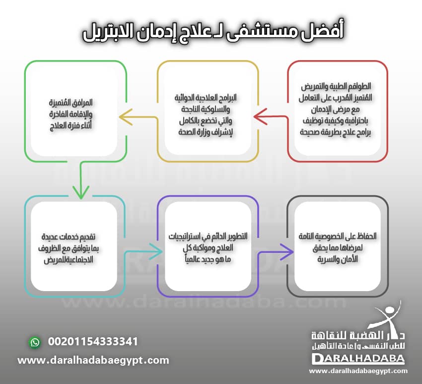 أفضل مستشفى لـ علاج إدمان الابتريل