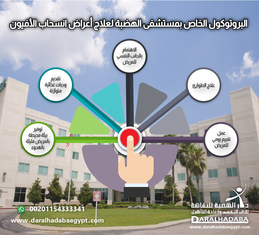 البروتوكول الخاص بمستشفي الهضبة لعلاج اعراض انسحاب الافيون