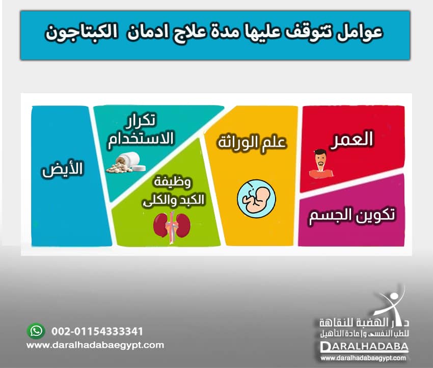 معلومات عن العوامل التي تتوقف عليها مدة علاج مندمن الكبتاجون