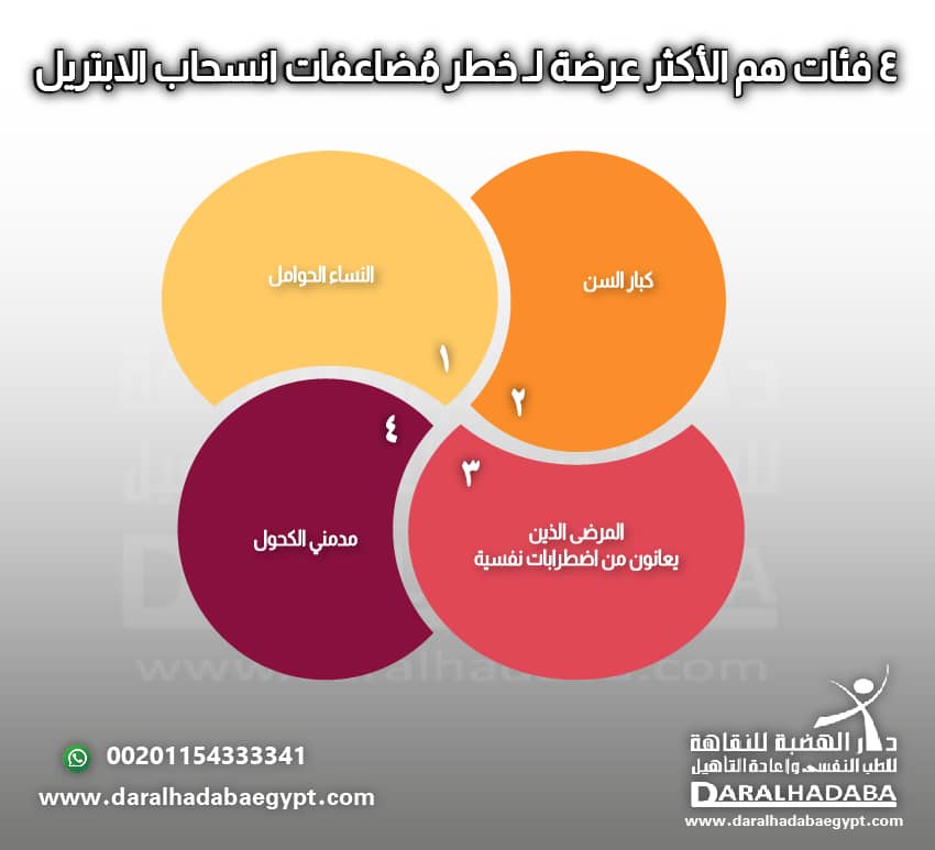 4 فئات هم الأكثر عرضة لـ خطر مُضاعفات انسحاب الابتريل