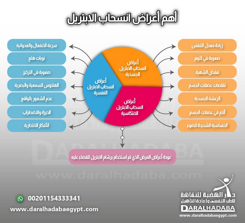 أهم أعراض انسحاب الابتريل مكتوبة بشكل تفصيلي