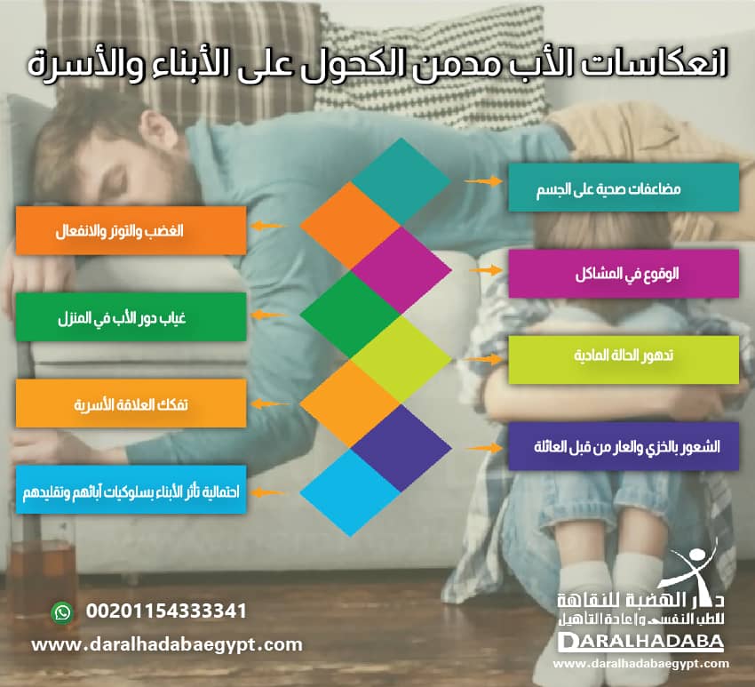 انعكاسات الأب مدمن الكحول على الأبناء والأسرة