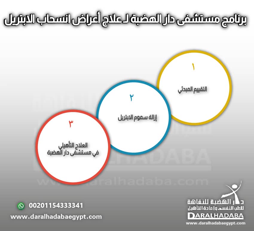 برنامج مستشفى دار الهضبة لـ علاج أعراض انسحاب الابتريل