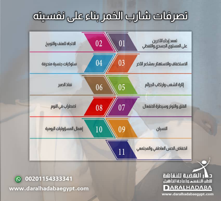 كيف يتصرف شارب الخمر