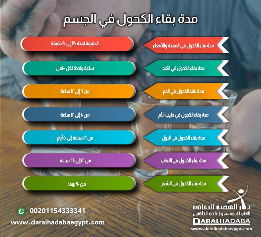 مدة بقاء الكحول في الجسم