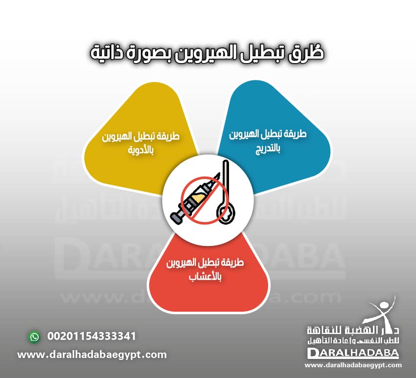 معلومات عن طرق تبطيل الهيروين بصورة ذاتية