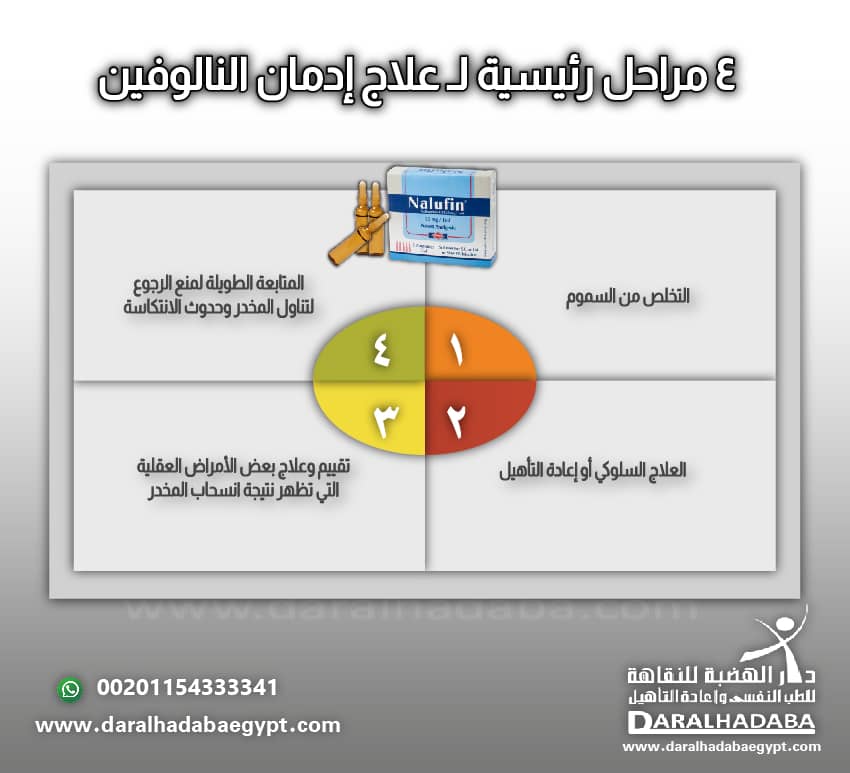 4 مراحل رئيسية لـ علاج إدمان النالوفين