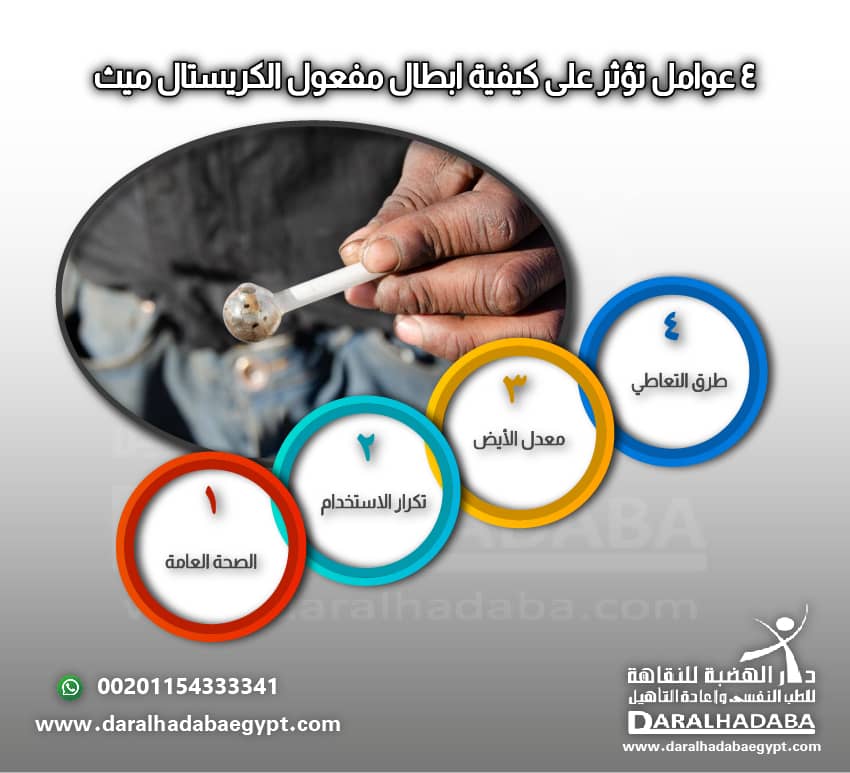معلومات مكتوبة عن اهم عوامل تؤثر على ابطال مفعول الكريستال ميث