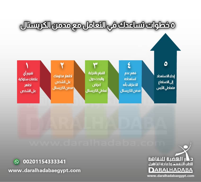 معلومات مكتوبة عن خطوات تساعد في التعامل مع مدمن الكريستال ميث