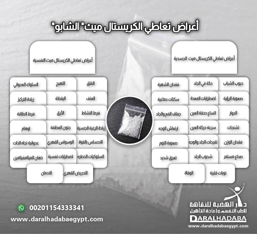 معلومات مكتوبة بشكل تفصيلي عن اعراض انسحاب الكريستال ميث الشابو