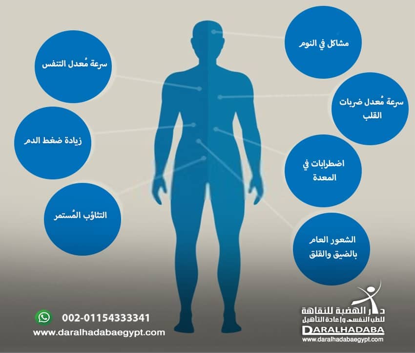 معلومات مكتوبة عن اضرار الترامادول الجسدية ومتجسدة في جسم انسان