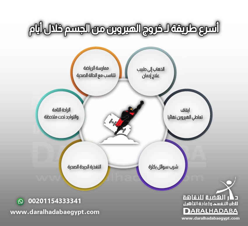معلومات مكتوبة عن أسرع طريقة لخروج الهيروين من الجسم