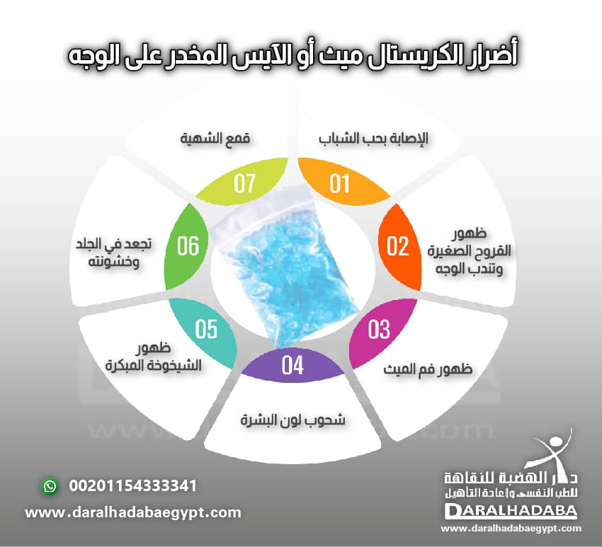 معلومات مكتوبة عن اضرار الكريستال ميث على الوجه
