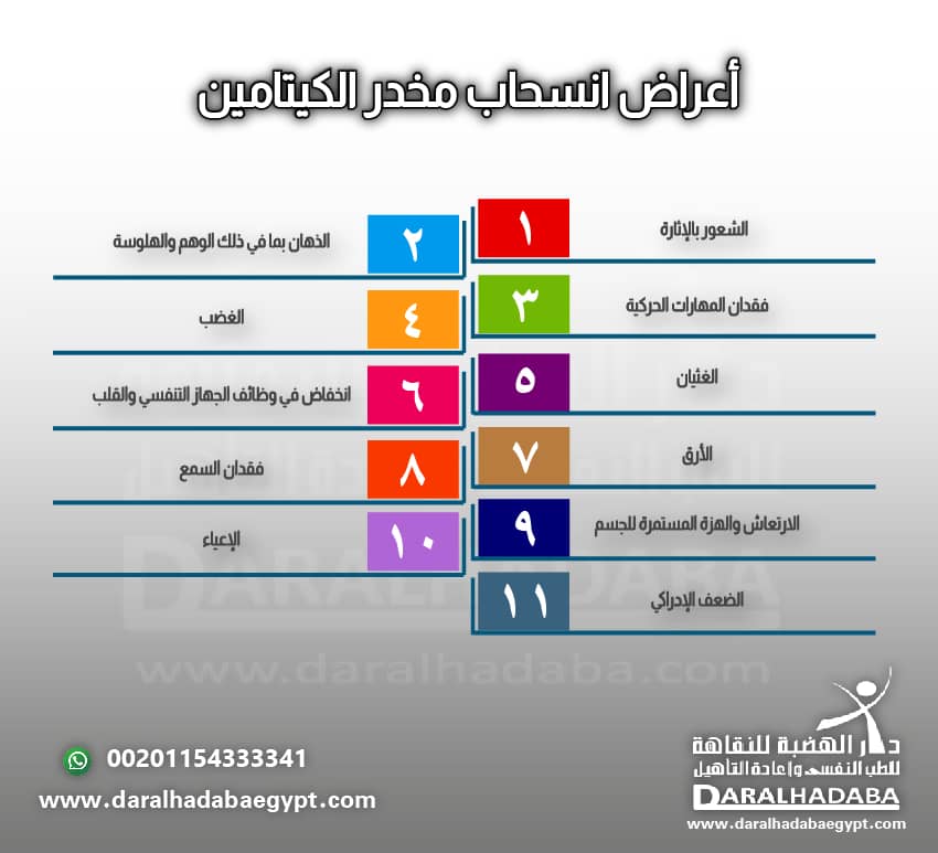 اعراض انسحاب مخدر الكيتامين