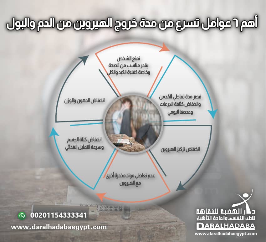 معلومات هامة عن العوامل التي تثسرع من مدة خروج الهيروين