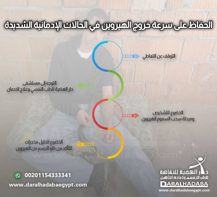 معلومات هامة عن كيفية الحفاظ على سرعة خروج الهيروين في الحالات اللإدمانية الشديدة