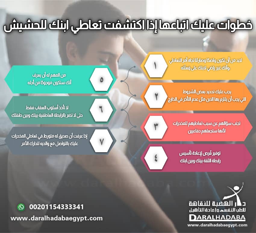 خطوات عليك إتباعها إذا أكتشفت ابنك يتعاطي الحشيش