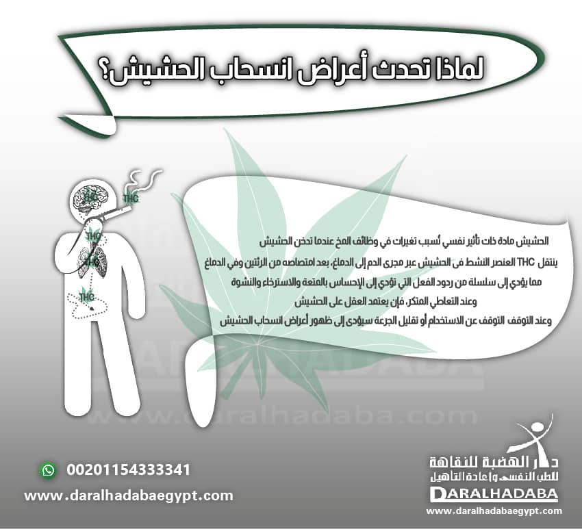 معلومات تخص كيفية حدوث اعراض انسحاب الحشيش