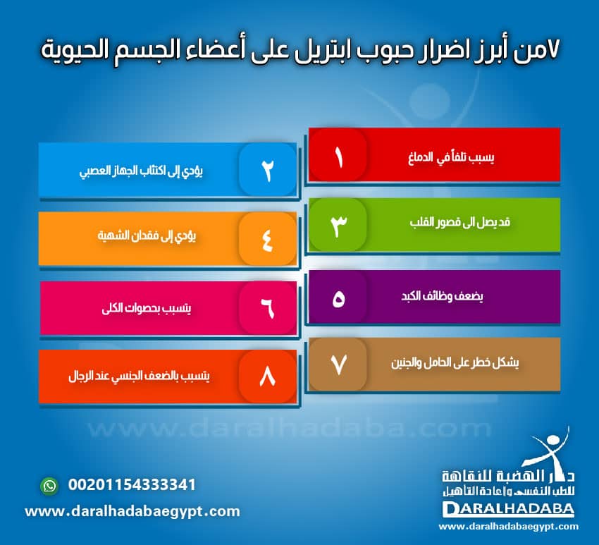 اضرار حبوب ابتريل