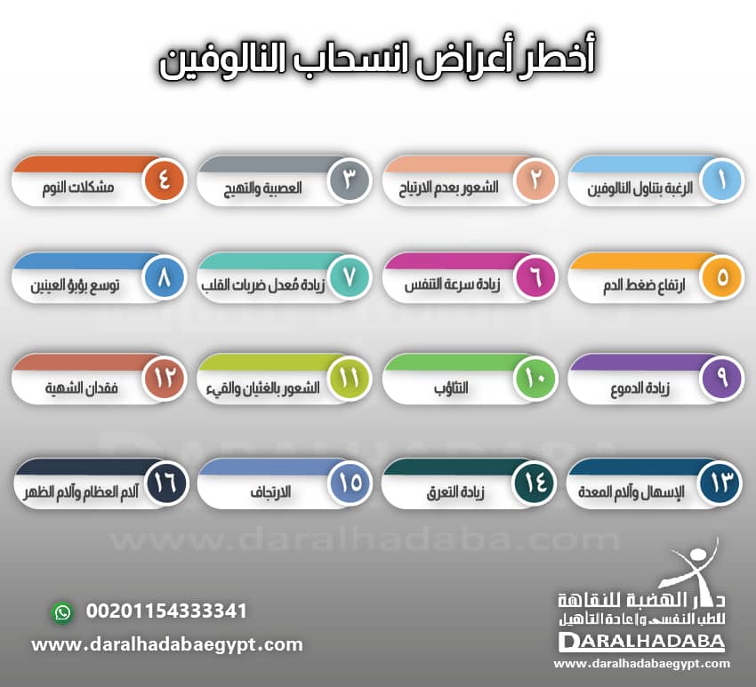 أخطر أعراض انسحاب النالوفين