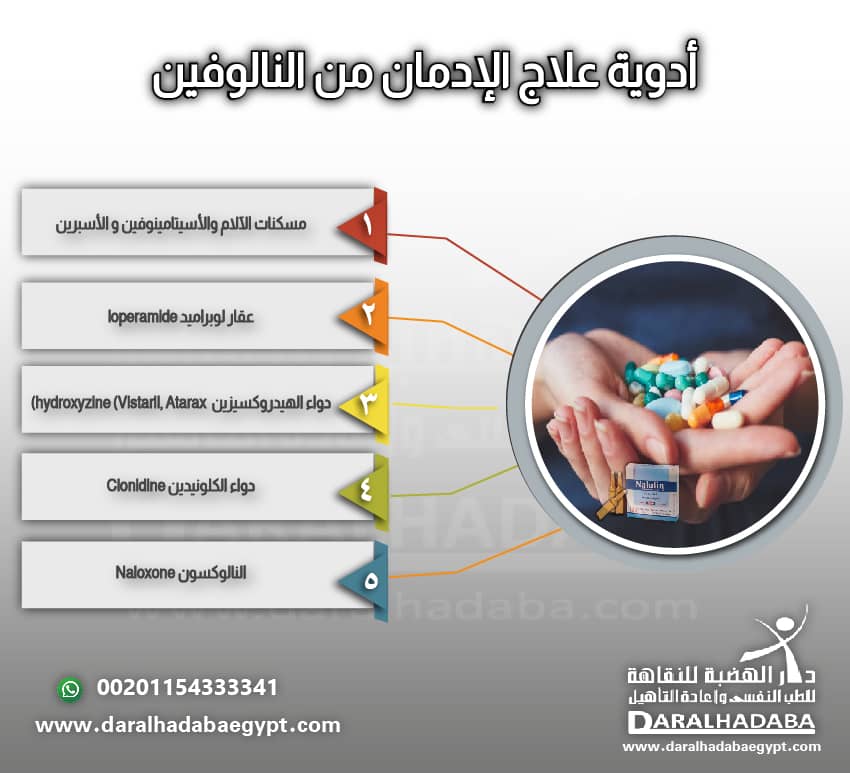 أدوية علاج الإدمان من النالوفين