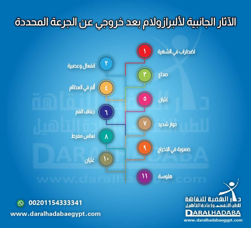 الآثار الجانبية لألبرازولام