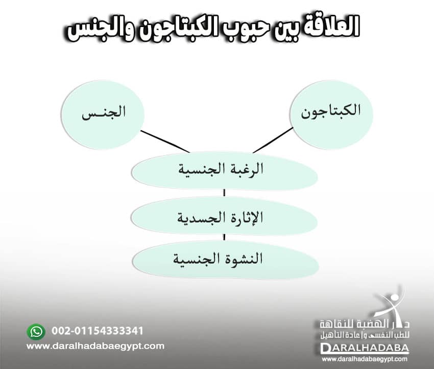 العلاقة بين حبوب الكبتاجون والجنس
