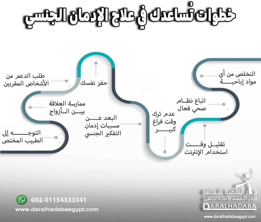 10 خطوات تُساعدك في علاج الإدمان الجنسي