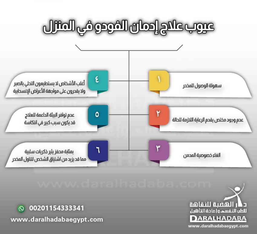 عيوب علاج ادمان الفودو في المنزل