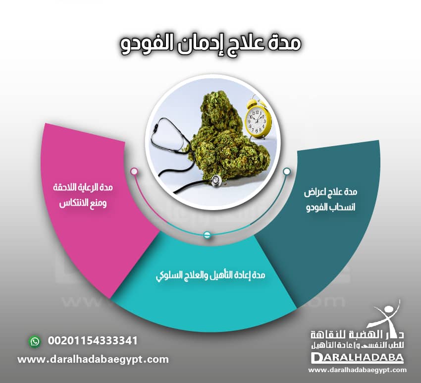 مدة علاج ادمان الفودو