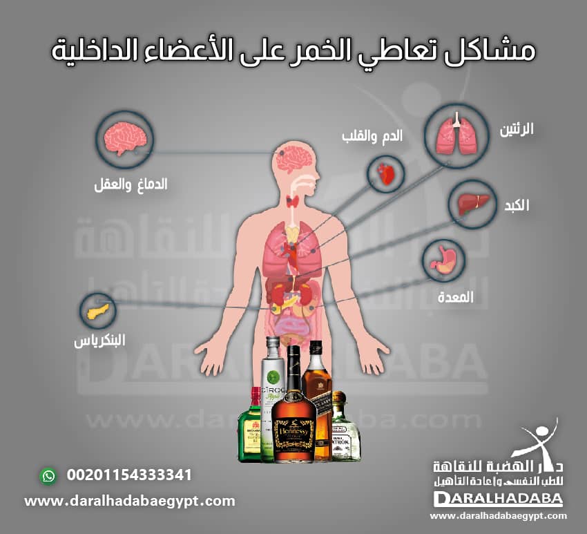 مشاكل تعاطي الخمر على الأعضاء الداخلية