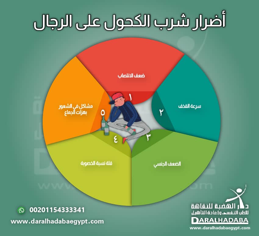 أضرار شرب الكحول على الرجال