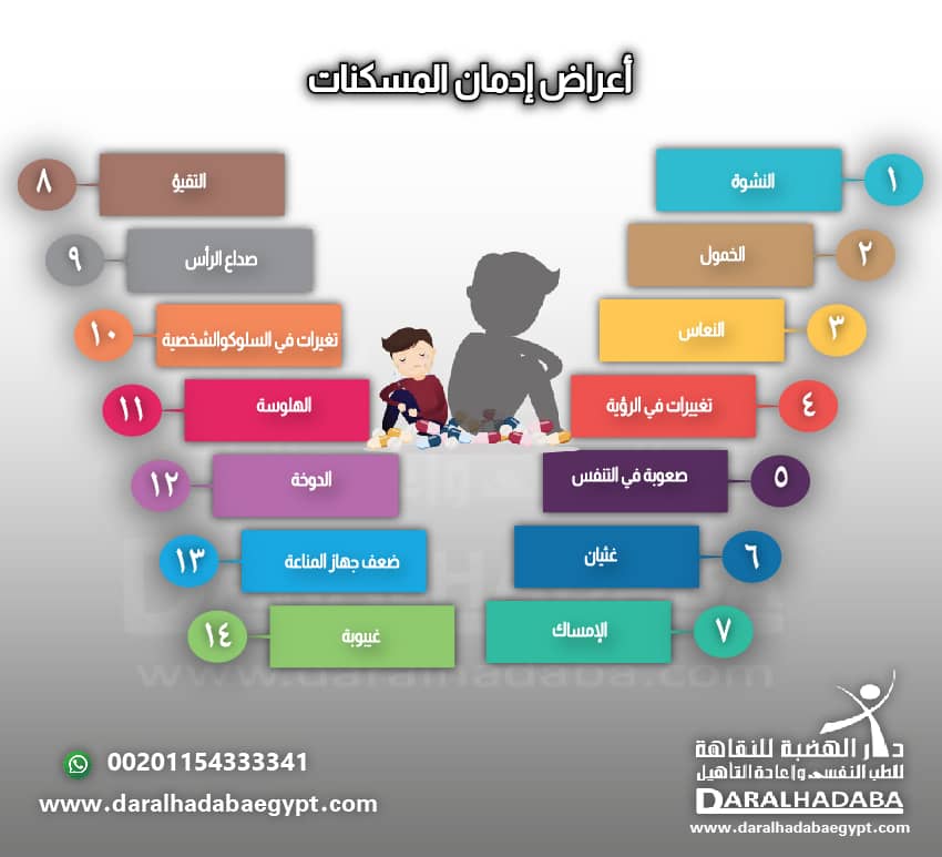 تعرف على اعراض ادمان المسكنات