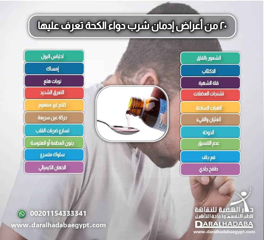 20 من أعراض إدمان شرب دواء الكحة تعرف عليها